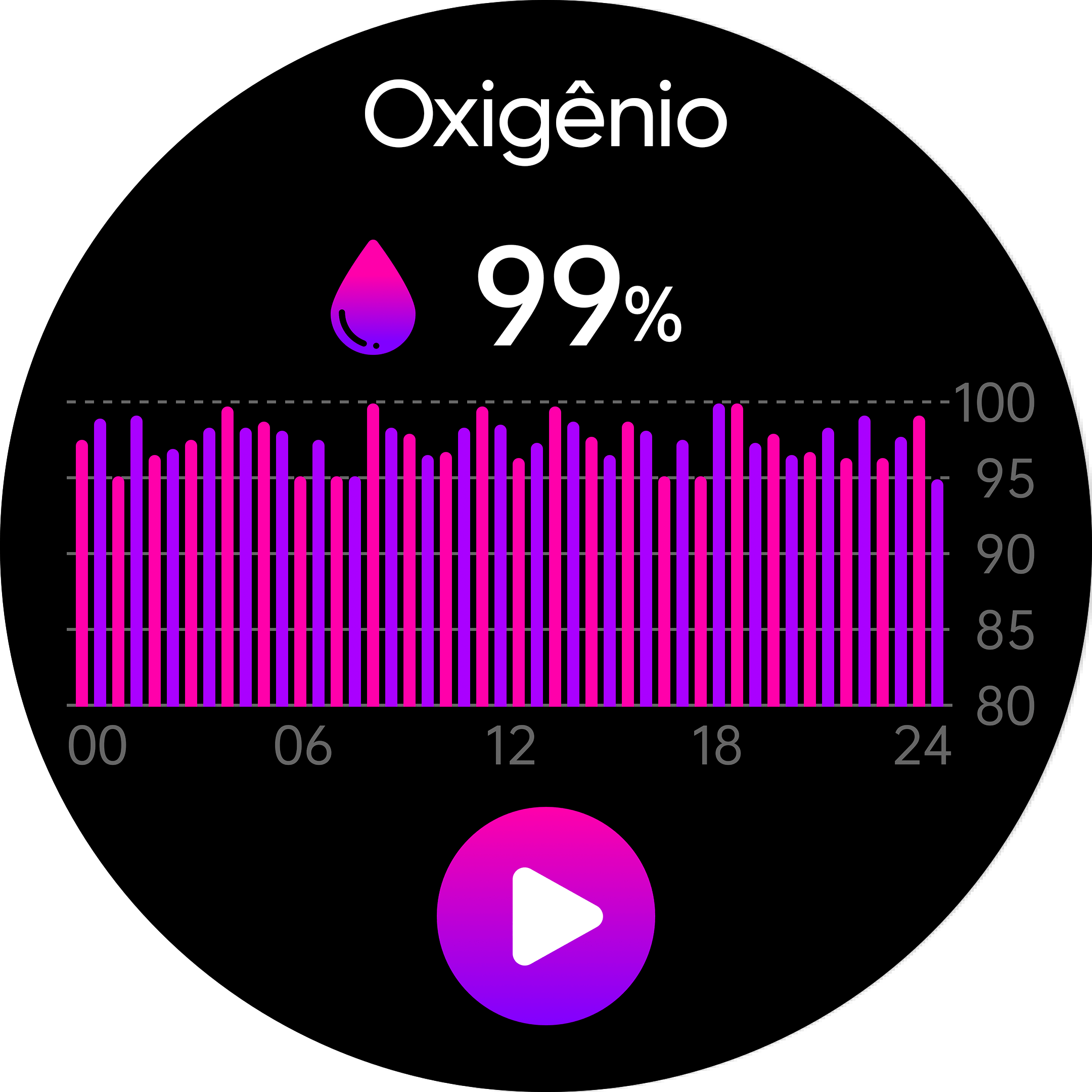 Ícone de monitoramento de oxigênio no sangue.